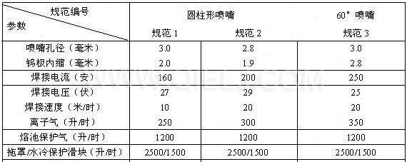 汽提塔各項經濟技術指標